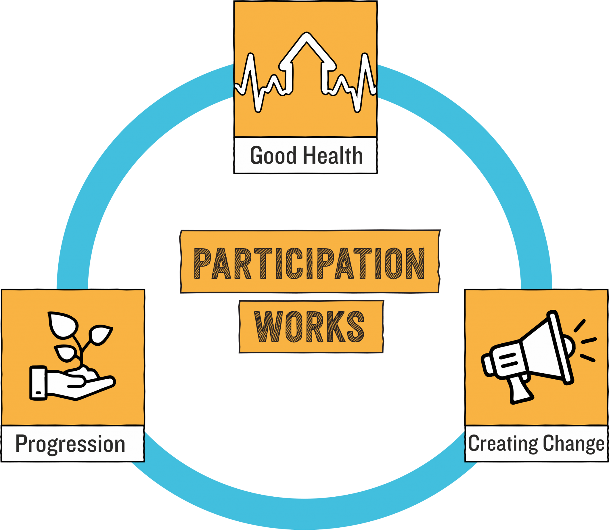 About Groundswell Groundswell